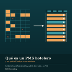 Comparativa visual entre una hoja de cálculo desordenada y un sistema PMS organizado — Helel Consulting